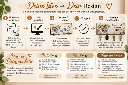 Designservice für personalisierte Schlüsselbretter – Wünsche mitteilen, Entwurf erhalten, freigeben und fertiges Schlüsselbrett erhalten