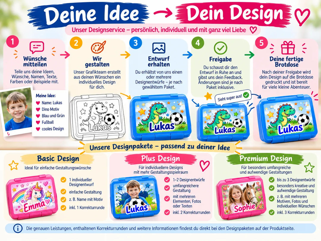 Designservice für personalisierte Brotdose mit Ablauf von der Idee über Entwurf und Freigabe bis zur fertigen Brotdose