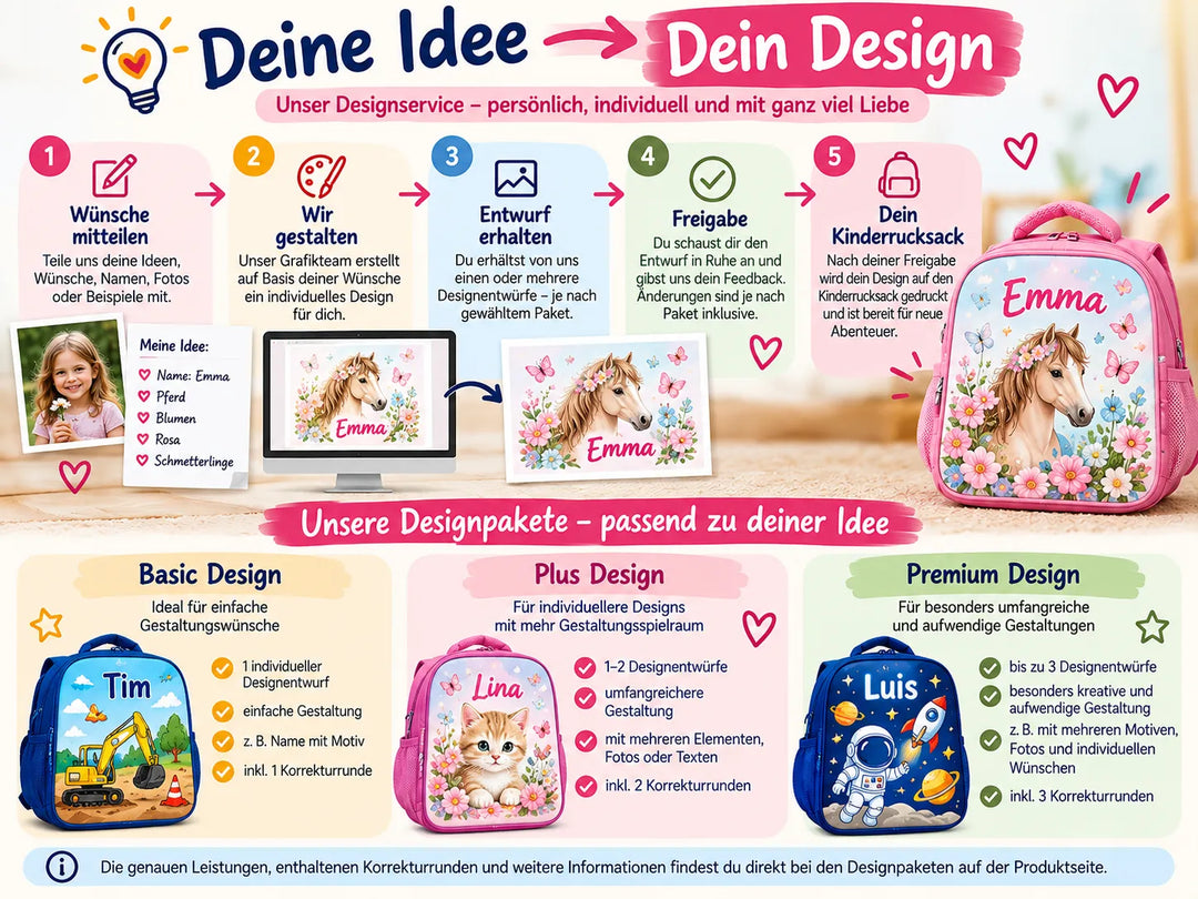 Designservice für Kinderrucksäcke mit individuellem Entwurf sowie Basic, Plus und Premium Designpaketen