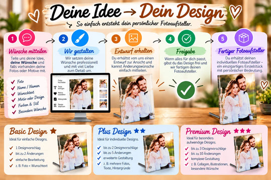 Ablauf des Designservice vom Wunsch über Entwurf und Freigabe bis zum fertigen personalisierten Fotoaufsteller