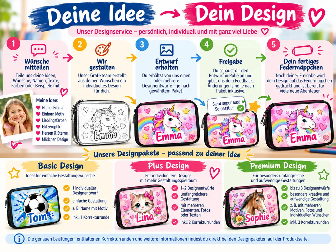Designservice für personalisiertes Federmäppchen – von deinen Wünschen über Entwurf und Freigabe bis zum fertigen Mäppchen