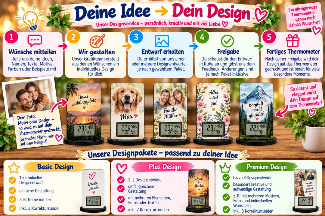 Designservice für personalisiertes Thermometer mit Ablauf von der Idee über Entwurf und Freigabe bis zum fertigen Thermometer