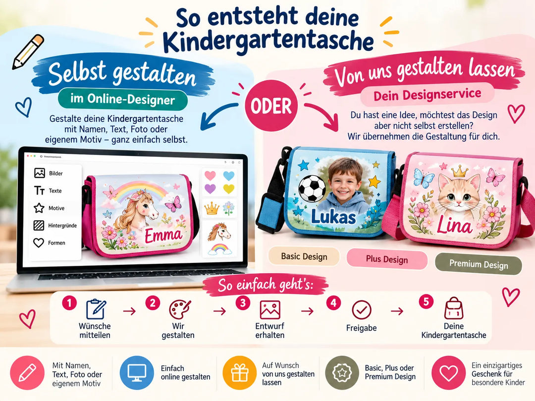 Personalisierte Kindergartentasche selbst im Online-Designer gestalten oder unseren Designservice mit Basic, Plus oder Premium nutzen