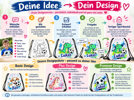 Designservice für personalisierte Sportbeutel mit Ablauf von der Idee bis zum fertigen Design sowie Basic, Plus und Premium