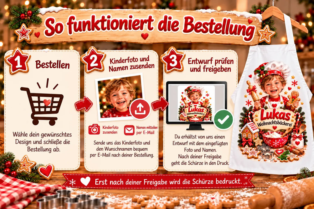 Bestellablauf der personalisierten Kinderschürze: Motiv bestellen, Kinderfoto und Namen per E-Mail senden, Entwurf prüfen und vor dem Druck freigeben.