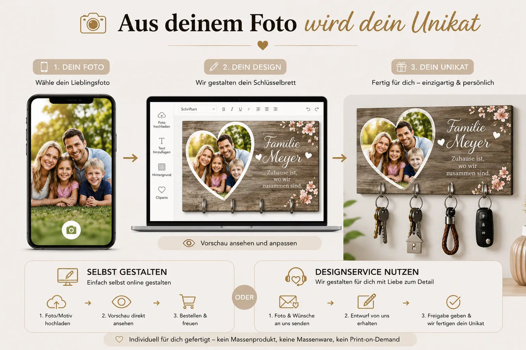 Personalisiertes Schlüsselbrett mit eigenem Foto selbst gestalten oder Designservice nutzen
