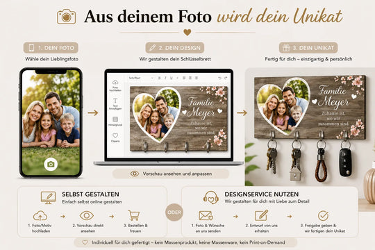 Personalisiertes Schlüsselbrett mit eigenem Foto selbst gestalten oder Designservice nutzen